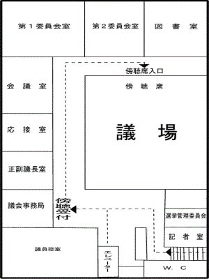 議場のご案内