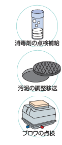 浄化槽の管理イメージ１