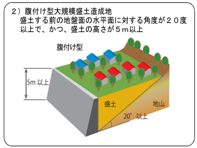 腹付け型大規模盛土造成地の画像