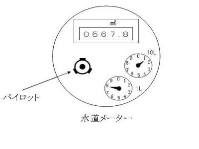 水道メーターの画像