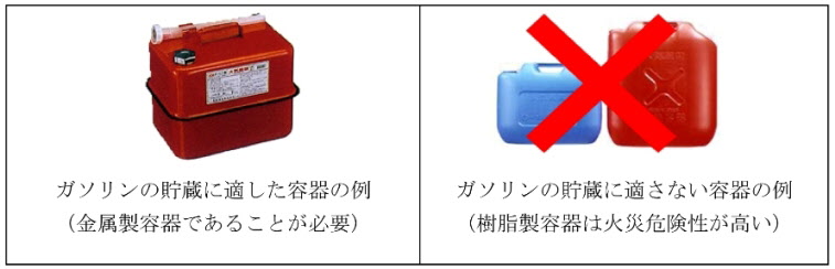 ガソリン貯蔵・取扱時に関する例の画像