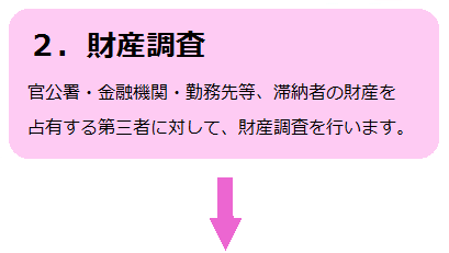 財務調査に関する画像