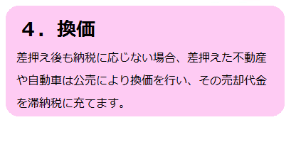 換価に関する画像