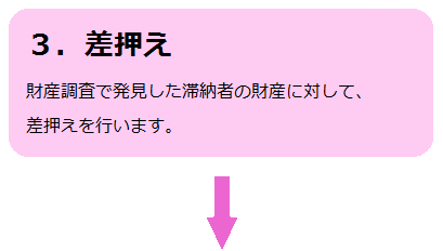 差押えに関する画像