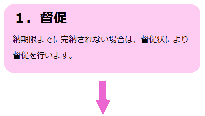 督促に関する画像